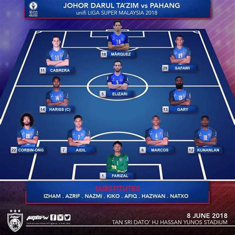 Tahniah jdt dan semua yang terlibat dalam kejayaan malam takdi jumpa lagi lepas raya nanti.selamat hari raya semua. Live Streaming JDT vs Pahang 8.6.2018 Liga Super ...