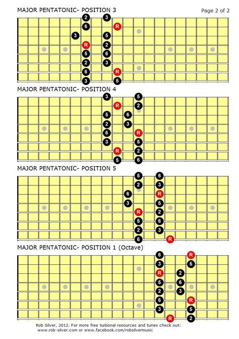Rob Silver The Major Pentatonic Scale For 8 String Guitar