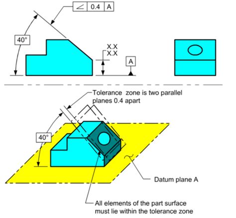 16 Gdandt Angularity Flashcards Quizlet