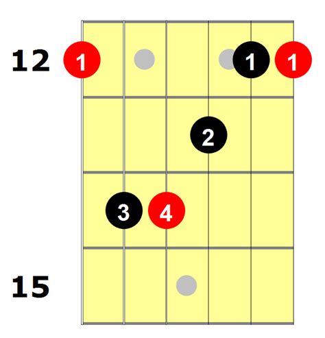 How To Play The E Bar Chord National Guitar Academy 2023