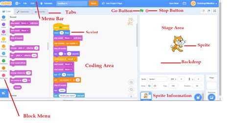 Chapter 6 Step Wise Thinking Scratch Programming Scratch