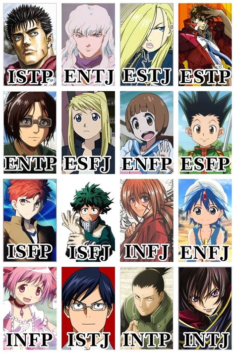 Mbti Anime Characters