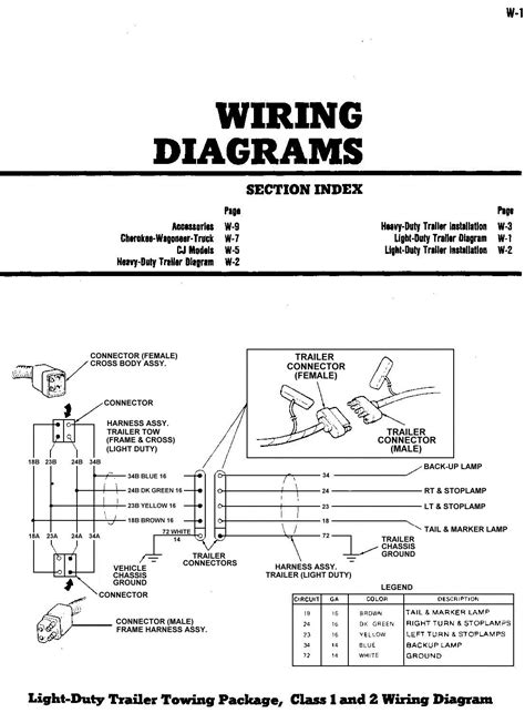 Diagram 1997 Jeep Wrangler Tail Light Wiring Diagram Mydiagramonline