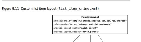 Java Android Recyclerview Showing Only One Item From Stack Overflow