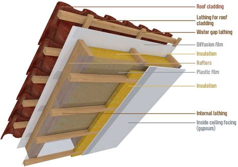 The cabin was in rough shape. Lean to roof build up. | Roof construction, Roof ...