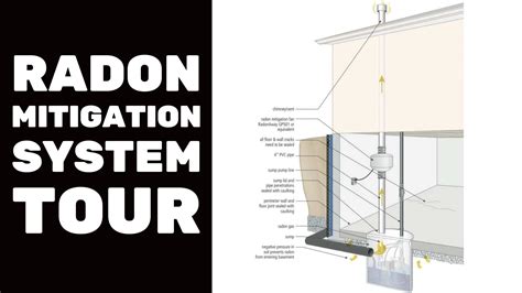 Basement Finishing Course Video Radon Mitigation System Tour
