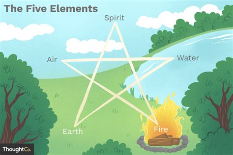 The Five Elements Of Fire Water Air Earth Spirit
