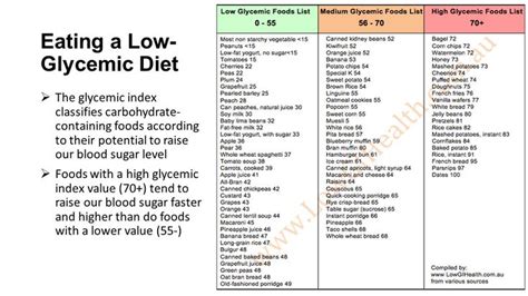 Glycemic Index Chart Starchy Foods Low Glycemic Foods Glycemic Index