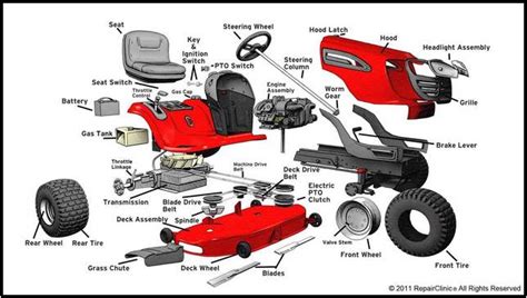 Craftsman Riding Lawn Mower Drive Belt Diagram