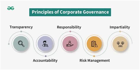 Corporate Governance Principles And Legal Aspect Geeksforgeeks