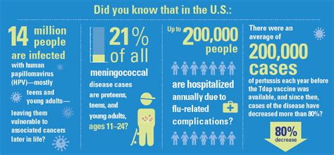 The cdc has some important advice for anyone getting their vaccine: Adolescent Vaccines