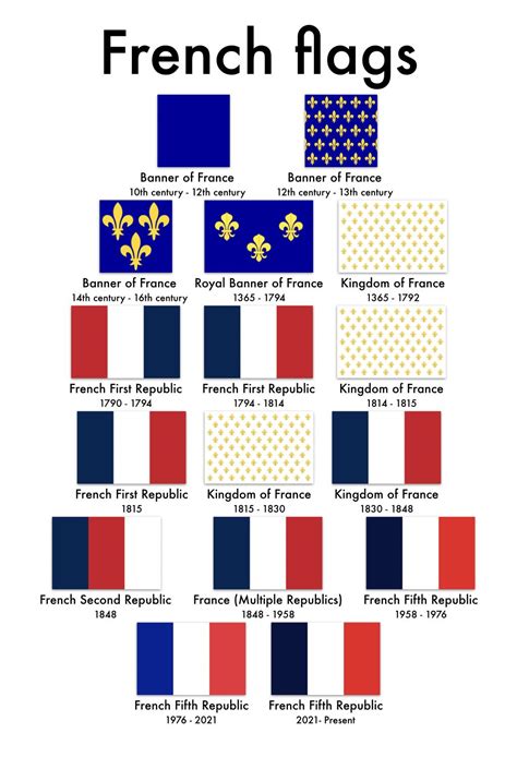 Timeline Of The French Flag Including Macrons Recent Change Reurope