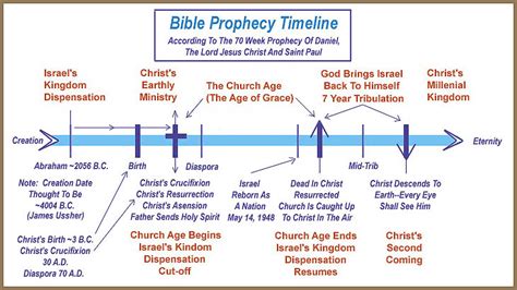 How Some Christian Leaders Deceive The Church About The Rapture