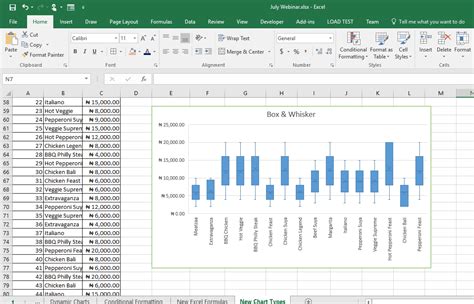 Urbizedge Blog New Chart Types In Excel Treemap Sunburst