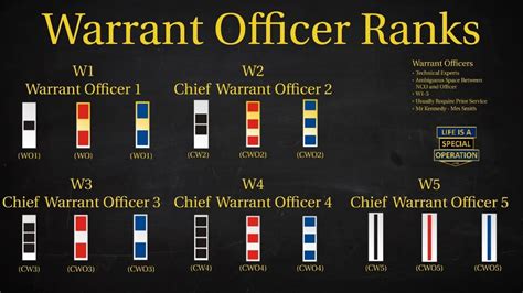 Image 15 Of Warrant Officer Rank Loans4youonline