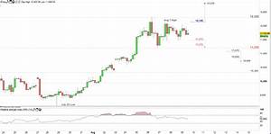 Bitcoin Price Will Btc Usd Resume Recent Surge