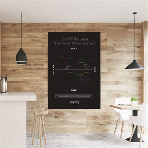 The Ultimate Bourbon Flavor Map Poster In Bourbon Bourbon Bar Map Poster