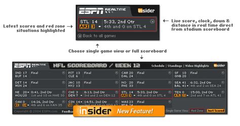 Nfl Realtime Scores Desktop Widget National Football League Espn