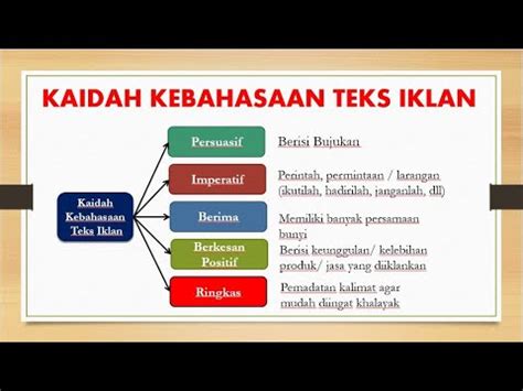 Kaidah Kebahasaan Teks Iklan - Video Pembelajaran Bahasa Indonesia