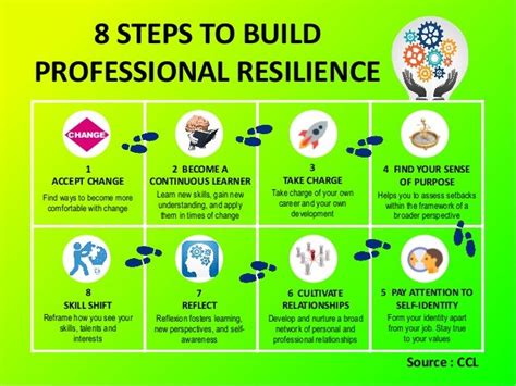 Building Resilience In The Workplace And The Personal Sphere