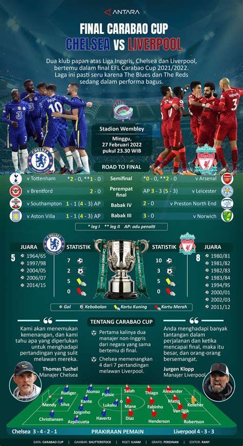 Final Carabao Cup Chelsea Vs Liverpool Infografik Antara News