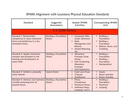 Spark Alignment With Louisiana Physical Education Standards