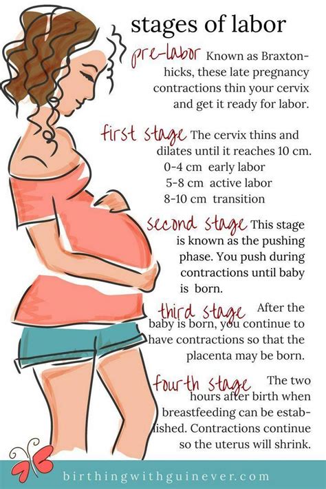 What Are The Stages Of Labor This Article Explains The Stages Of Labor