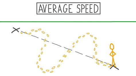Lesson Average Speed Nagwa