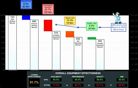 excel waterfall template exceltemplates exceltemplates