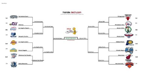 The playoffs have followed the same format since 2016 with the top eight teams in each conference advancing to the postseason. *Official 2012 NBA Playoffs Thread* - Honda-Tech