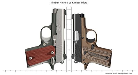 Kimber Micro Vs Kimber Micro Size Comparison Handgun Hero