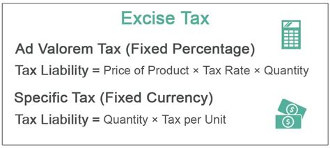 Excise Tax Definition Types Calculation And Examples