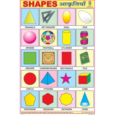 Shapes Chart Size 12x18 Inchs 300gsm Artcard