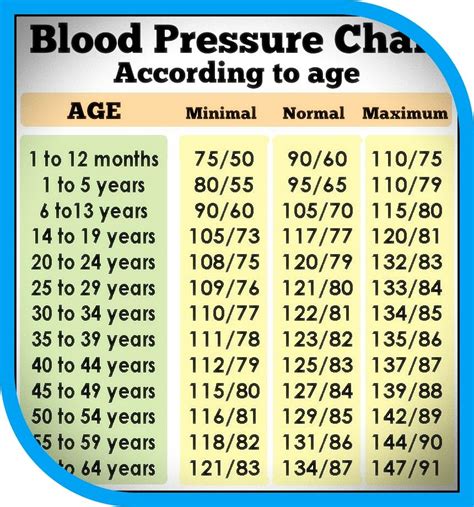 What Is Normal Blood Pressure 40 Year Old Man Siwhat