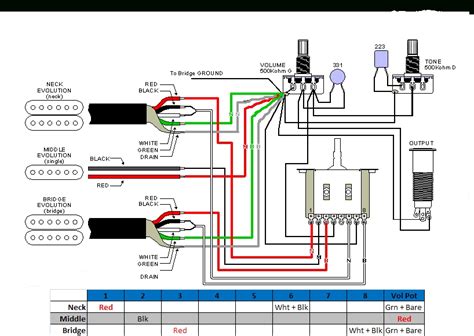 Guitars are notoriously plagued by noise. Dimarzio Bluesbucker Wiring Diagram