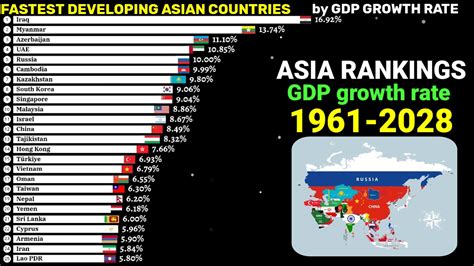 Fastest Growing Asian Economies 1961 To 2028latest Data Youtube