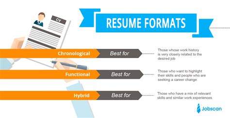 ✅ available for free download. Resume Formats: Find the Best Format or Outline for You