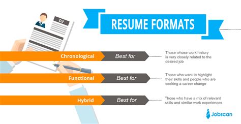 Freshers face the most problem for jobs. Resume Formats: Find the Best Format or Outline for You