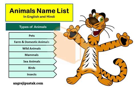 Top 126 Animals Name In Hindi In English