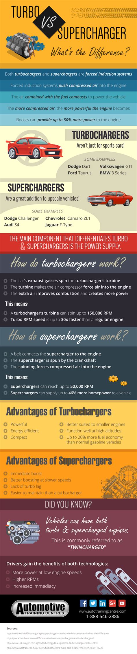 Infographic Turbo Vs Supercharger What S The Difference Automotive