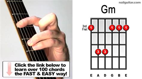 How To Play G Minor Chord On Guitar Chord Walls