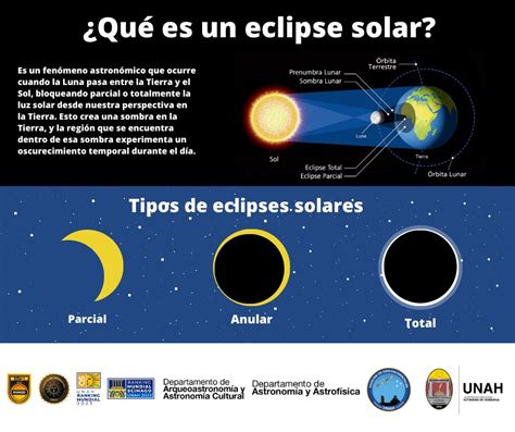 Conozca La Hora Dónde Y Cómo Ver El Eclipse Anular Solar El 14 De