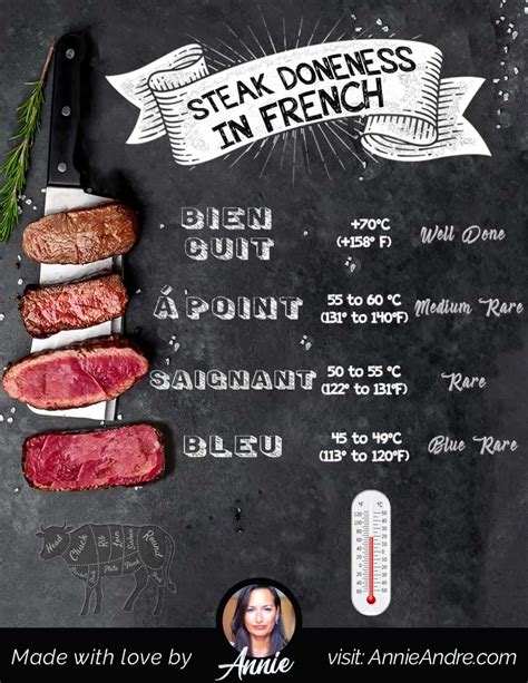 Ordering Steak In France Rare And Medium Rare In French To Well Done