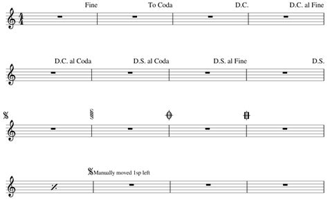 I may not be right but what i think is that coda 1 is more like a first and second ending. D.S. & To Coda placed at beginning of measure instead of end | MuseScore