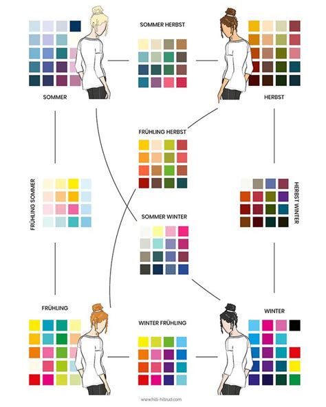 3 Wie Du Deine Farben Findest • Hilli Hiltrud Capsule Wardrobe