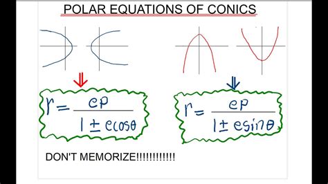 Deriving Polar Equations Of Conics From A Given Graph Youtube
