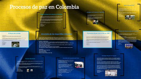 Procesos De Paz En Colombia By Nelson Vergara Tulcan