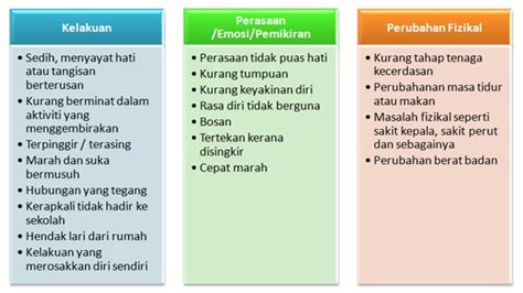 Kita perlu jujur kepada diri sendiri. Nuriam Alan_My PPG Life: GURU DAN CABARAN SEMASA EDU 3093