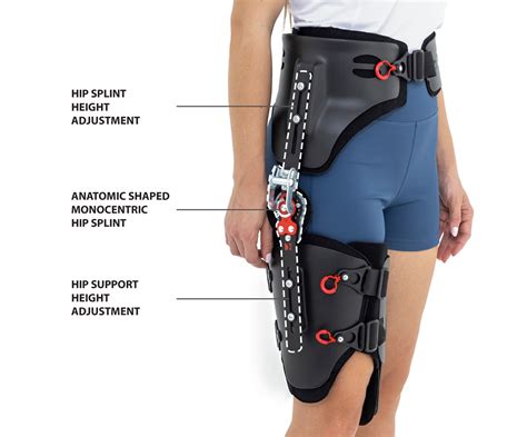 Hip Orthosis Am Sb 05 Reh4mat Lower Limb Orthosis And Braces