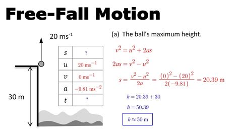 Ib Physics Free Fall Motion Practice Topic 21 Youtube